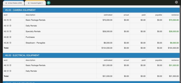 How to Manage a Film Budget [Top Sheet & Templates Included] - Celtx Blog